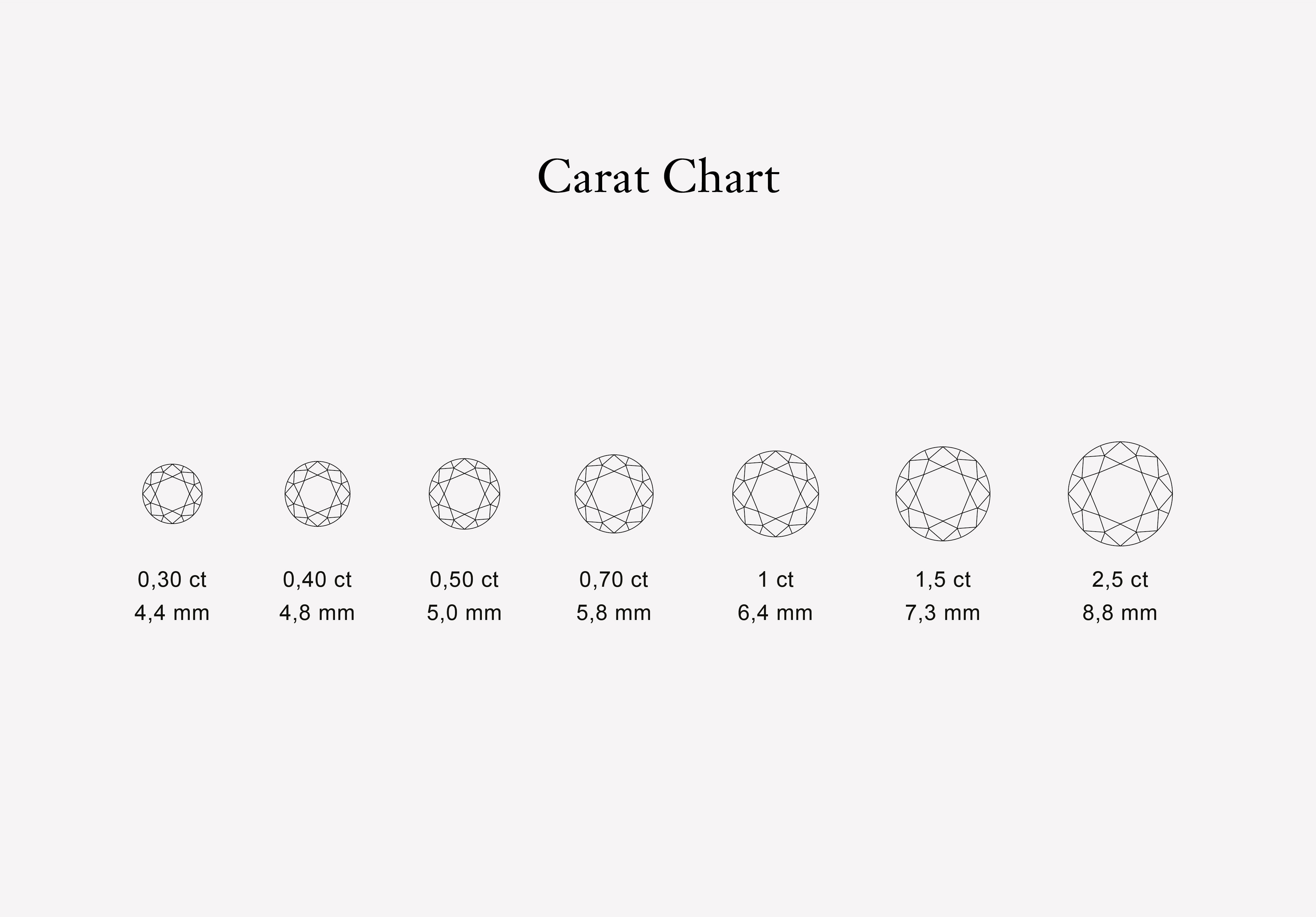 Table of color grades, the 5Cs, Van Cleef & Arpels